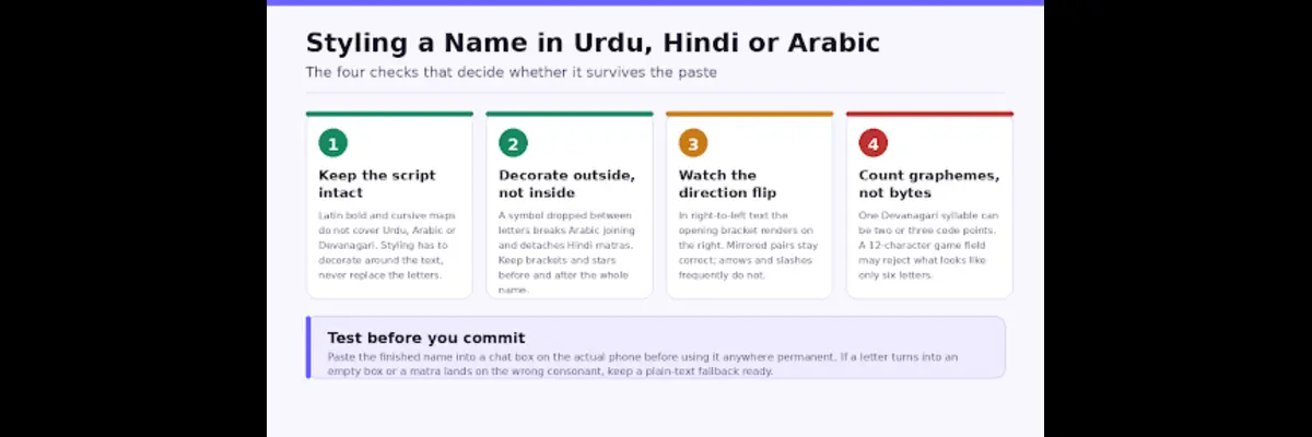Four checks that decide whether a stylish Urdu, Hindi or Arabic name survives: keep the script intact, decorate outside not inside, watch the direction flip, and count graphemes not bytes